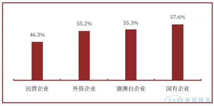 调查了近2000家企业，中国制造业近况究竟如何？