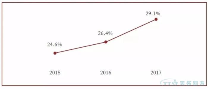 调查了近2000家企业，中国制造业近况究竟如何？