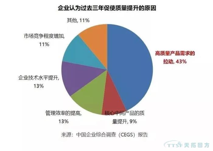 调查了近2000家企业，中国制造业近况究竟如何？