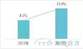 调查了近2000家企业，中国制造业近况究竟如何？