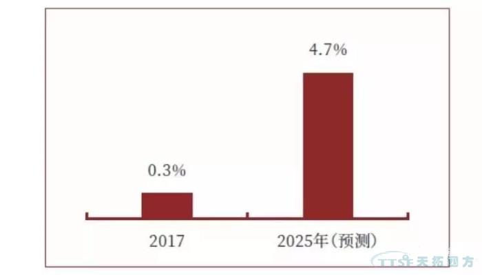 调查了近2000家企业，中国制造业近况究竟如何？