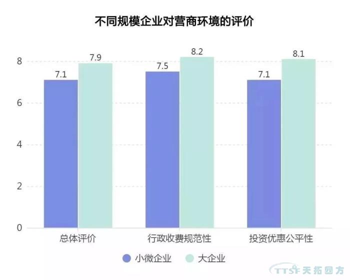 调查了近2000家企业，中国制造业近况究竟如何？