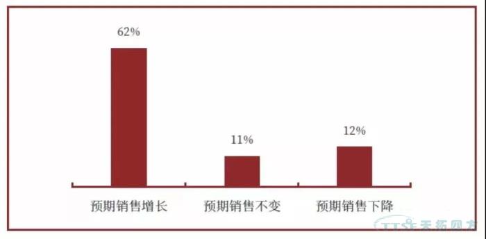 调查了近2000家企业，中国制造业近况究竟如何？