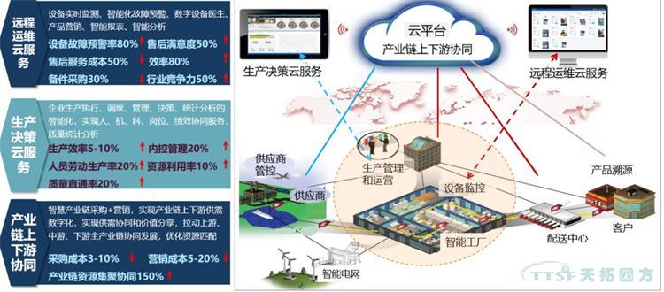 疫情后时代：中国制造数字化如何发展?