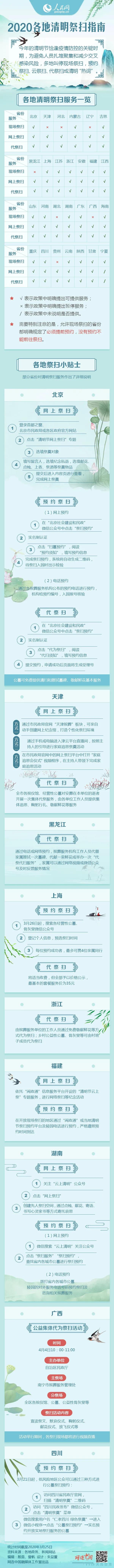 清明节 | 4月4日全国哀悼，缅怀抗疫英雄