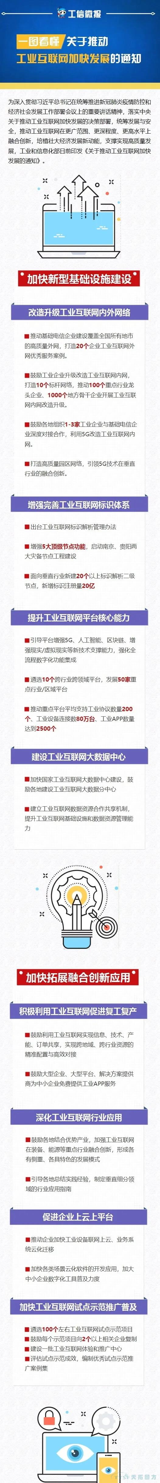 一文看懂工信部推动工业互联网加快发展20项措施（附解读及图解）